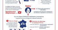 Derniers echos :  mars 2020